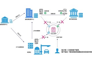 银行在区块链领域可以采取