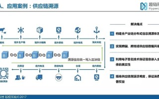 国外农业区块链现状调查