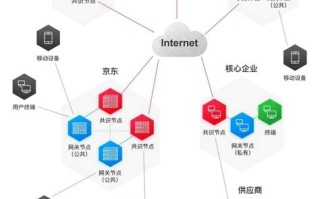 大数据与区块链技术的区别与联系