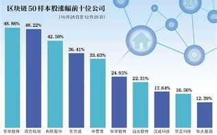 区块链5.16深圳