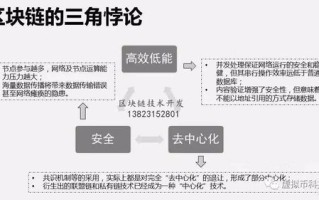 国家级区块链发展规划纲要最新