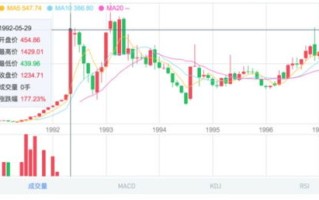 中国数字货币合法性考试大纲