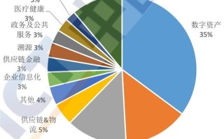 金融领域