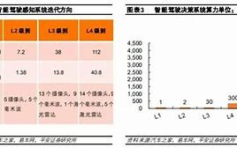 芯片行业暴跌原因