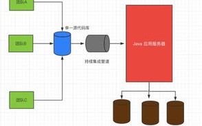 去中心化分布式网络