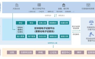 区块链在法学上的应用