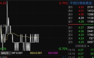 中信建投交易软件叫什么