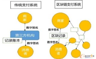 区块链怎么买能量产品