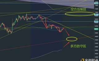 区块链短线板块分析与投资建议