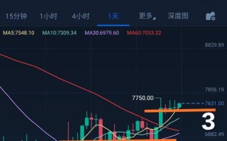 以太坊精准价格今日-网站设计与开发建议