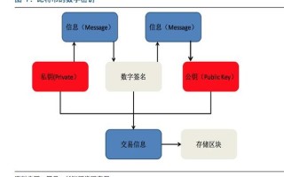 策略制定系统化的交易计划