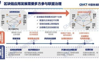 如何改变区块链现状问题