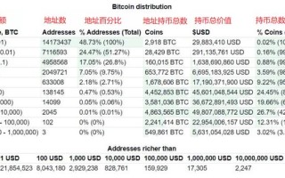 中国比特币持有者教育与知识普及考试大纲