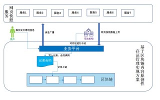 腾讯区块链交易平台