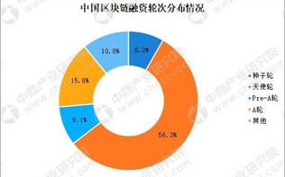 区块链和金融关系