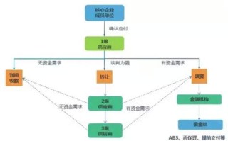 广州区块链产业园