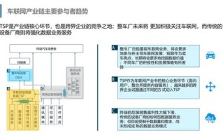 区块链在车联网中的应用