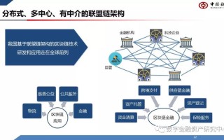 1.提高交易速度和安全性