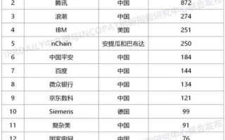 区块链技术发明专利