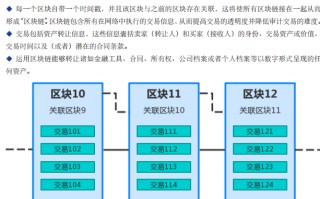 区块链可以理解为分布式的数据库