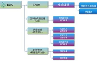 区块链在达沃斯的影响和展望