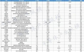 今年信用债发行超11万亿创新高,明年上半年违约风险或短期集中暴露