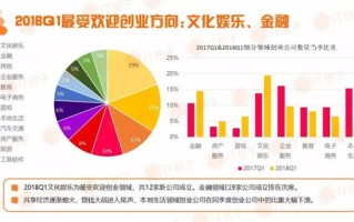 区块链企业投资