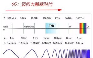 基于区块链的隐私平台将个人数据