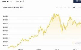 比特币跌破2.1万美元