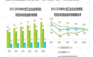 区块链供应链应用场景有