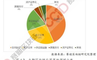 贵州扶贫项目后续管理