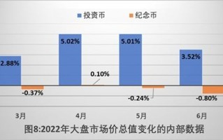 维基币今日价格