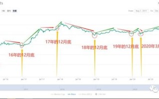 【区块链时光机】探秘以太坊历史走势图从诞生到辉煌