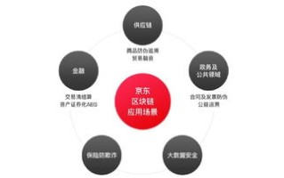 中国区块链最好的上市公司