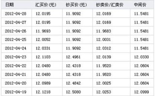 欧元兑换人民币汇率表