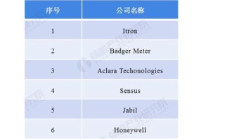 区块链和数据分析技术