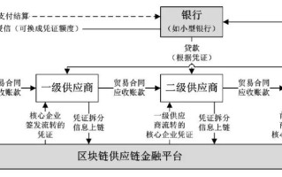 区块链金融