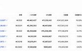 关于狗狗币今天最新价格的询问