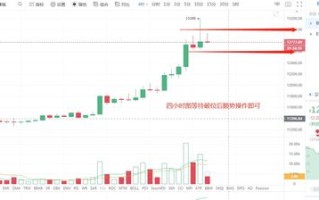 比特币突破新高