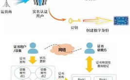 电信区块链备案号怎么查询