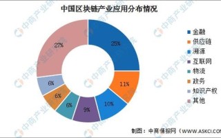 区块链技术在“十四五”规划中的三大领域应用