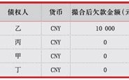 中国债券名称