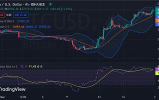 比特币最新行情走势图