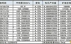 比特币矿工价格表