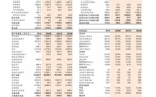 日元汇率历史最低什么时候