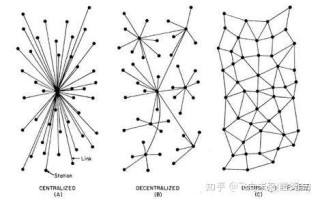 详解区块链分层构架模型是什么