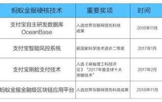 蚂蚁链区块链应用专利是什么