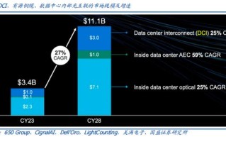 标题：如何增长区块链社区人口？