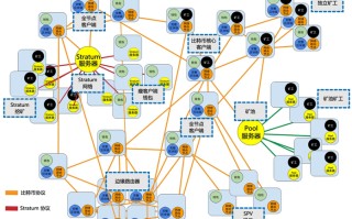 保险区块链技术