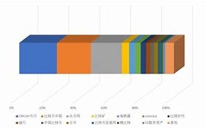 国内最早的比特币交易网站是哪个